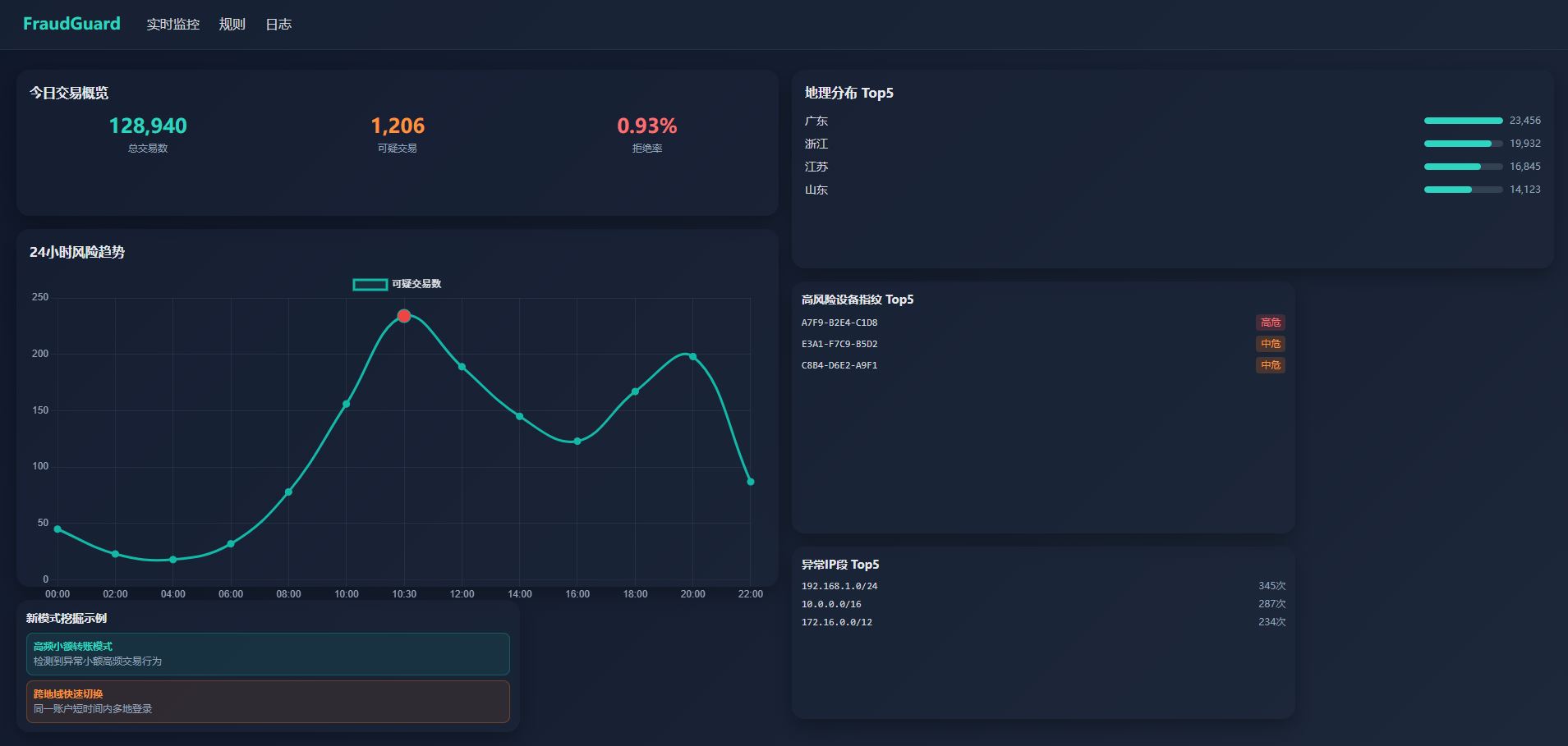FraudGuard 实时仪表盘